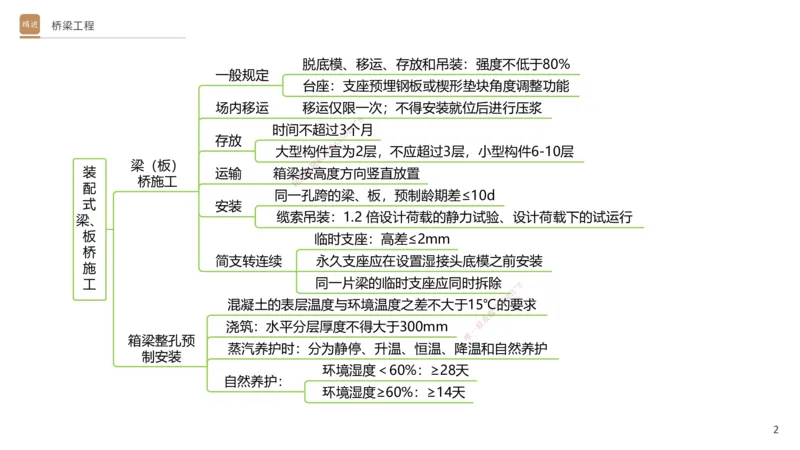 06.2025卢小东-案例速通-公路实务6（带练）_2026年一级建造师_2026年一建公路_2025年一建公路SVIP_04-冲刺串讲✿考点强化✿小灶集训_03-公路《案例速通带练》卢小东HX_讲义