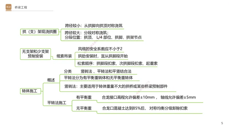 06.2025卢小东-案例速通-公路实务6（带练）_2026年一级建造师_2026年一建公路_2025年一建公路SVIP_04-冲刺串讲✿考点强化✿小灶集训_03-公路《案例速通带练》卢小东HX_讲义
