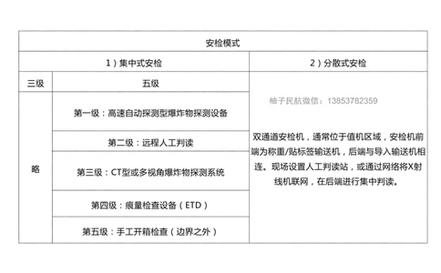 042（安检及安检信息管理系统、其它民航弱电系统）-黑白_2026年一级建造师_2026年一建民航_2025年一建民航SVIP_02-基础精讲✿高端面授✿深度强化_黑白