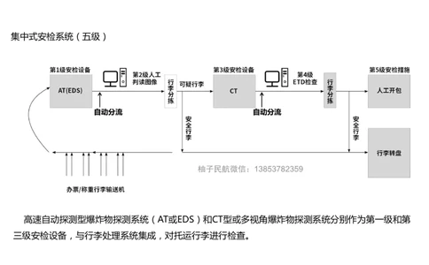 042（安检及安检信息管理系统、其它民航弱电系统）-黑白_2026年一级建造师_2026年一建民航_2025年一建民航SVIP_02-基础精讲✿高端面授✿深度强化_黑白