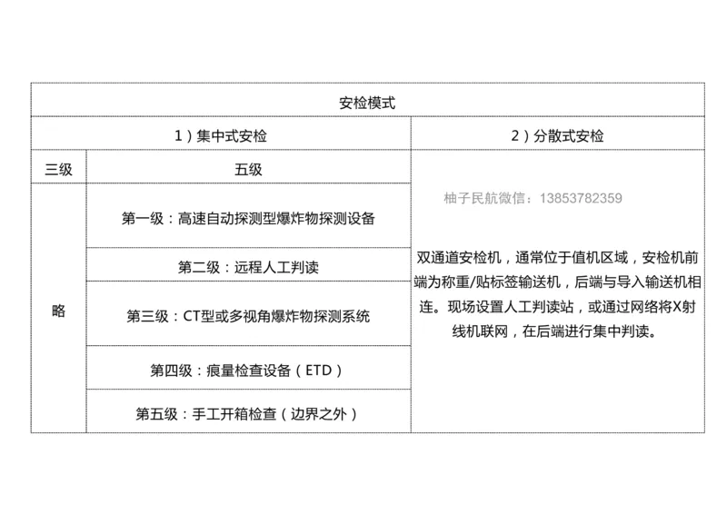 042（安检及安检信息管理系统、其它民航弱电系统）-黑白_2026年一级建造师_2026年一建民航_2025年一建民航SVIP_02-基础精讲✿高端面授✿深度强化_黑白