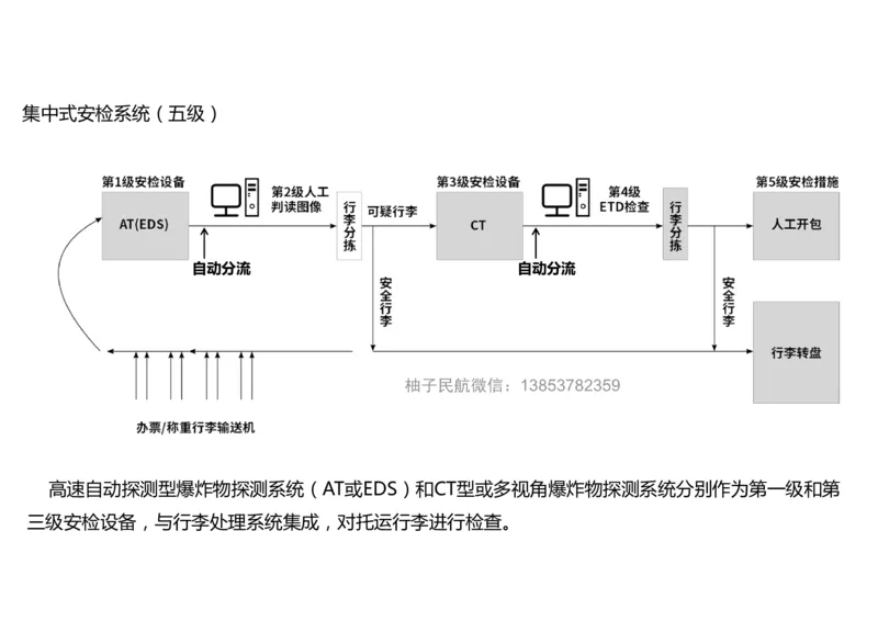 042（安检及安检信息管理系统、其它民航弱电系统）-黑白_2026年一级建造师_2026年一建民航_2025年一建民航SVIP_02-基础精讲✿高端面授✿深度强化_黑白