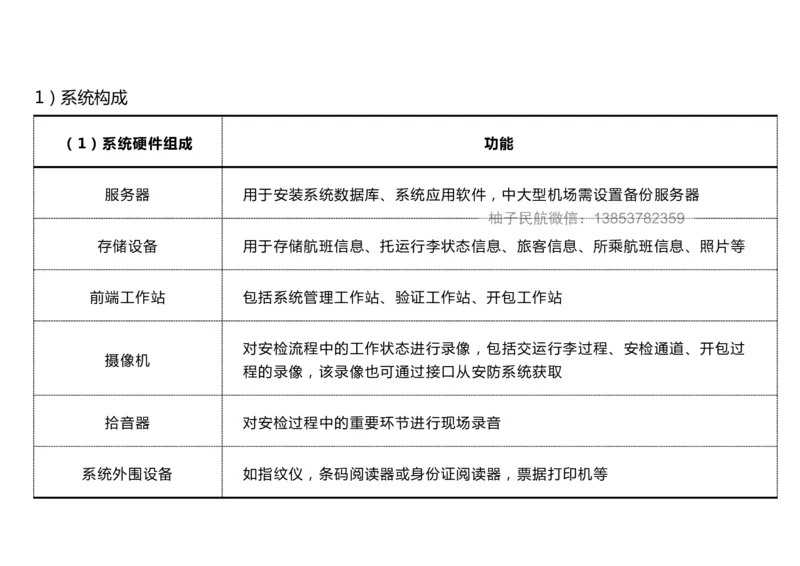 042（安检及安检信息管理系统、其它民航弱电系统）-黑白_2026年一级建造师_2026年一建民航_2025年一建民航SVIP_02-基础精讲✿高端面授✿深度强化_黑白