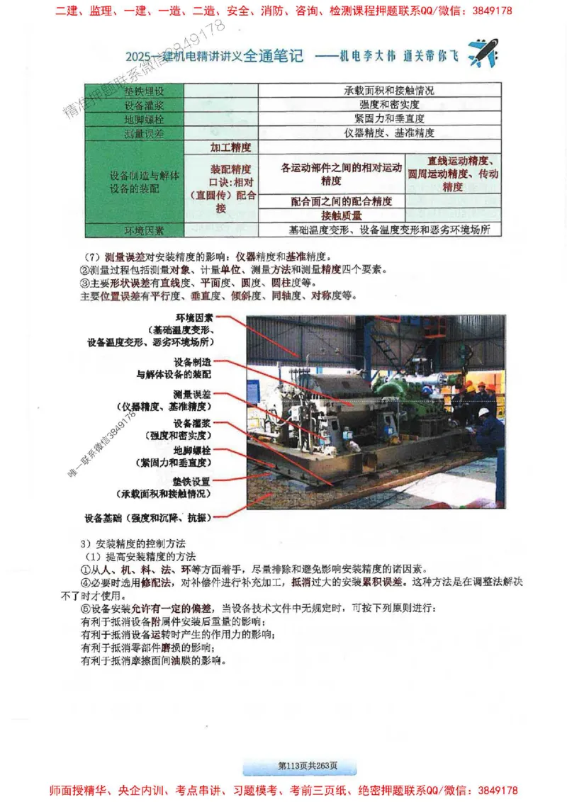 25年一建-机电-李大伟-全通笔记图文详解_2026年一级建造师_2026年一建机电_2025年一建机电SVIP_01-精华文档✿电子教材✿历年真题_22-机电《全通笔记+训练题》李大伟推荐