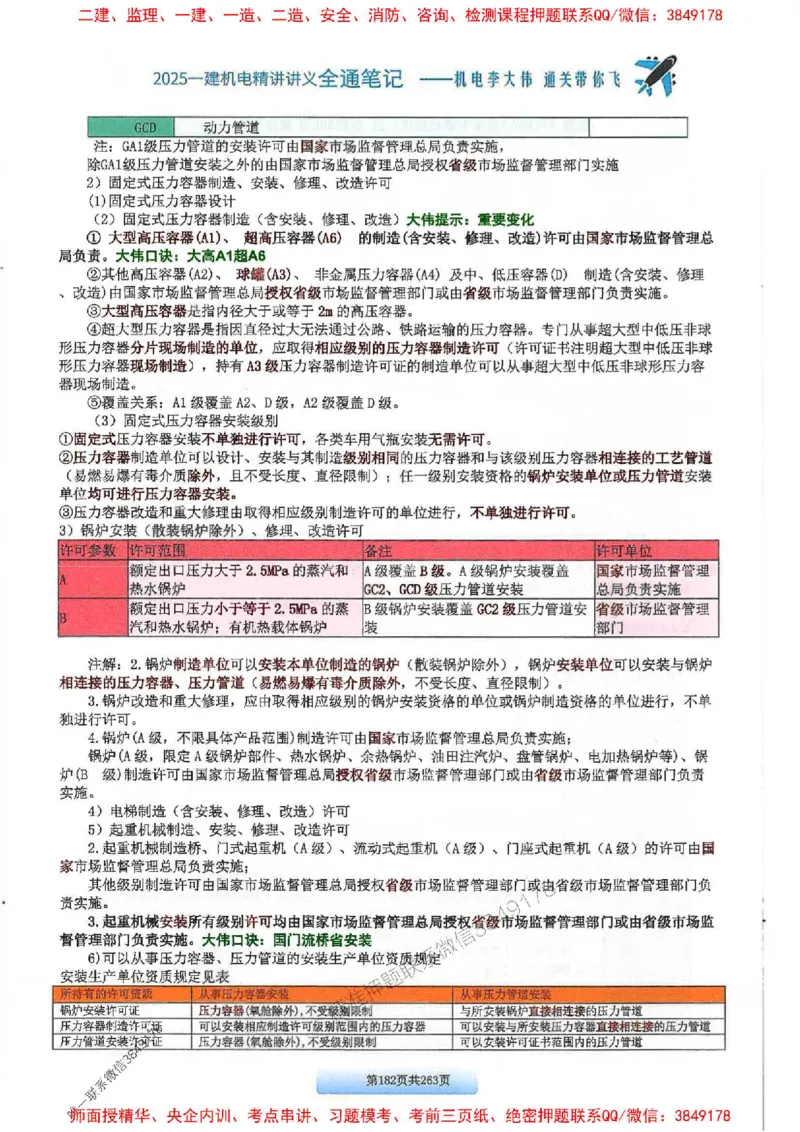 25年一建-机电-李大伟-全通笔记图文详解_2026年一级建造师_2026年一建机电_2025年一建机电SVIP_01-精华文档✿电子教材✿历年真题_22-机电《全通笔记+训练题》李大伟推荐