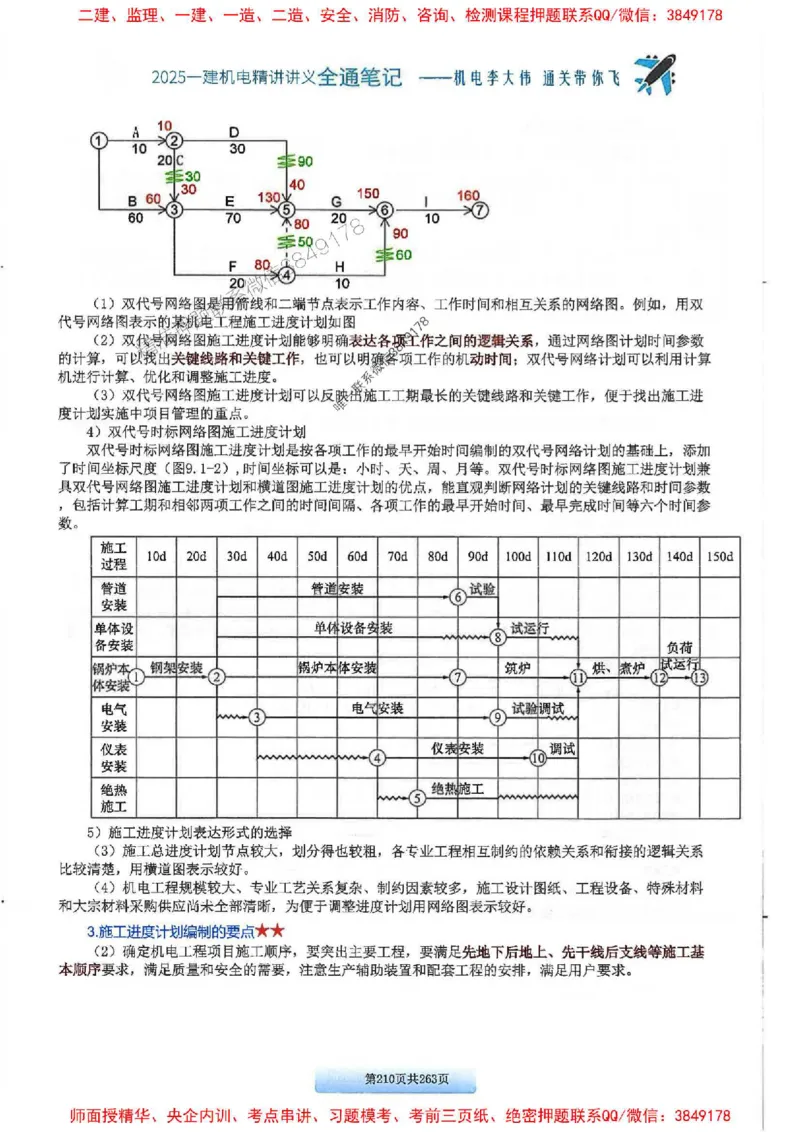 25年一建-机电-李大伟-全通笔记图文详解_2026年一级建造师_2026年一建机电_2025年一建机电SVIP_01-精华文档✿电子教材✿历年真题_22-机电《全通笔记+训练题》李大伟推荐