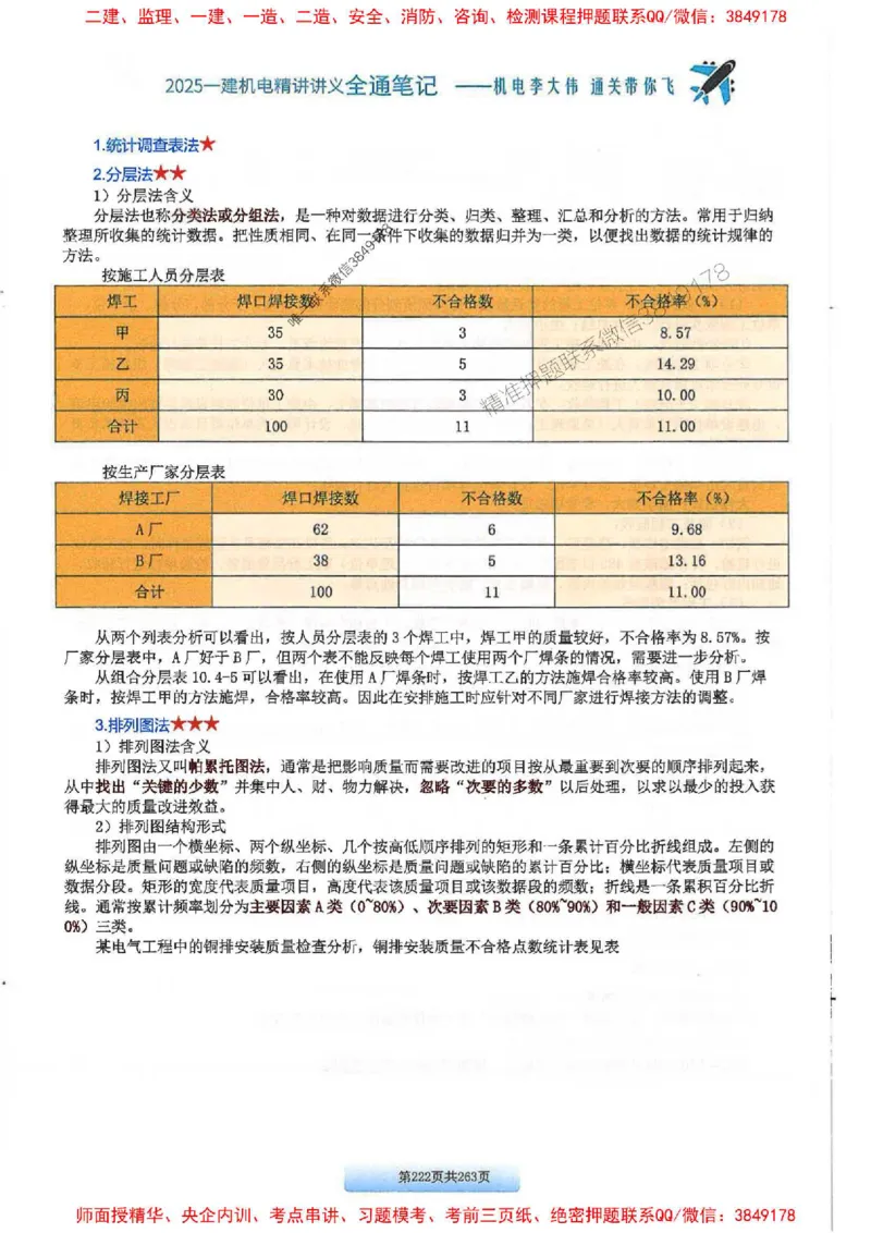 25年一建-机电-李大伟-全通笔记图文详解_2026年一级建造师_2026年一建机电_2025年一建机电SVIP_01-精华文档✿电子教材✿历年真题_22-机电《全通笔记+训练题》李大伟推荐