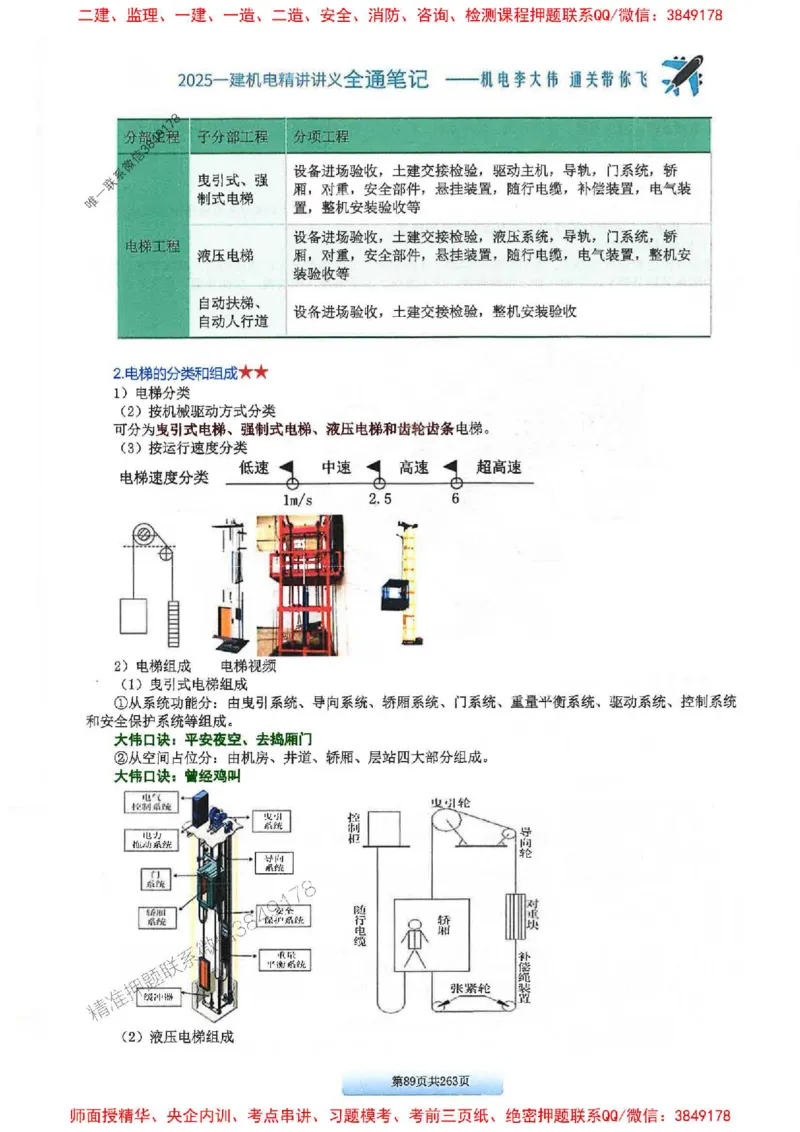 25年一建-机电-李大伟-全通笔记图文详解_2026年一级建造师_2026年一建机电_2025年一建机电SVIP_01-精华文档✿电子教材✿历年真题_22-机电《全通笔记+训练题》李大伟推荐