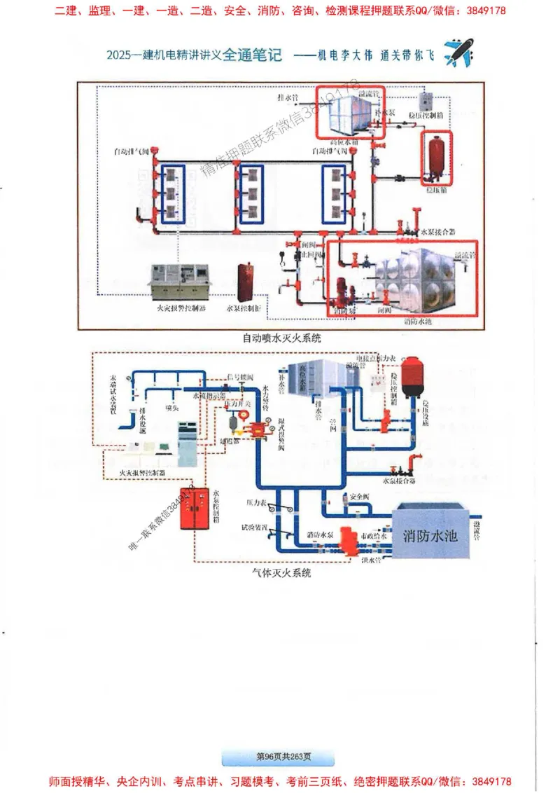 25年一建-机电-李大伟-全通笔记图文详解_2026年一级建造师_2026年一建机电_2025年一建机电SVIP_01-精华文档✿电子教材✿历年真题_22-机电《全通笔记+训练题》李大伟推荐