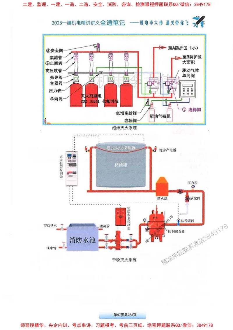 25年一建-机电-李大伟-全通笔记图文详解_2026年一级建造师_2026年一建机电_2025年一建机电SVIP_01-精华文档✿电子教材✿历年真题_22-机电《全通笔记+训练题》李大伟推荐