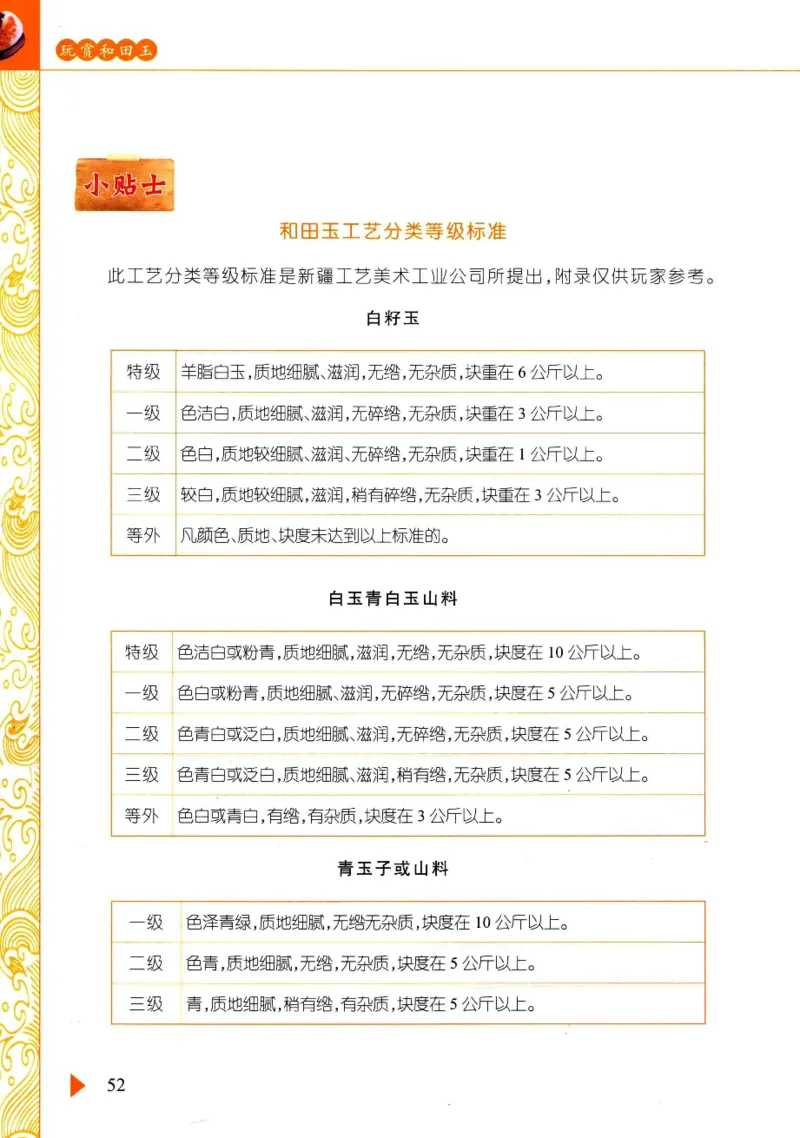 玩赏和田玉__X018-玉石珠宝鉴定教程最新合集_7、和田玉鉴定专题全套课程_和田玉电子书