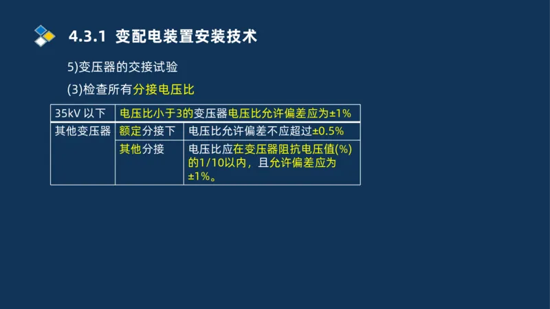 005-2025一建机电冲刺电气装置安装技术_2026年一级建造师_2026年一建机电_2025年一建机电SVIP_04-冲刺串讲✿考点强化✿小灶集训_32-机电《冲刺串讲班》刘忠海SMR_讲义