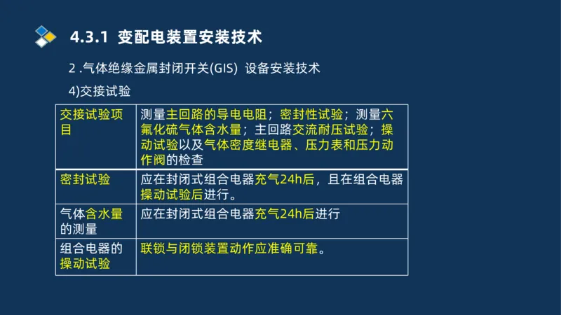 005-2025一建机电冲刺电气装置安装技术_2026年一级建造师_2026年一建机电_2025年一建机电SVIP_04-冲刺串讲✿考点强化✿小灶集训_32-机电《冲刺串讲班》刘忠海SMR_讲义
