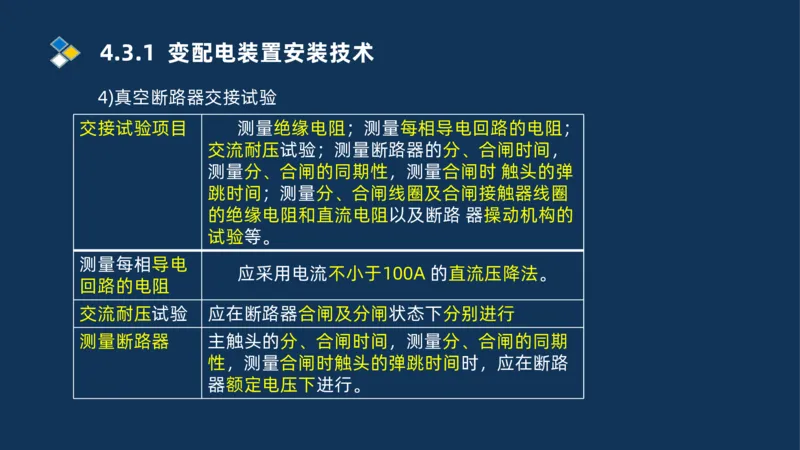005-2025一建机电冲刺电气装置安装技术_2026年一级建造师_2026年一建机电_2025年一建机电SVIP_04-冲刺串讲✿考点强化✿小灶集训_32-机电《冲刺串讲班》刘忠海SMR_讲义
