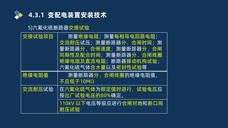 005-2025一建机电冲刺电气装置安装技术_2026年一级建造师_2026年一建机电_2025年一建机电SVIP_04-冲刺串讲✿考点强化✿小灶集训_32-机电《冲刺串讲班》刘忠海SMR_讲义