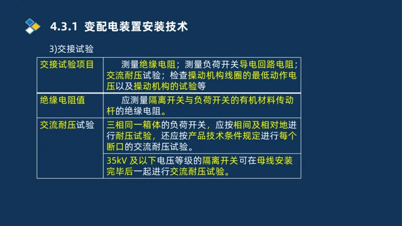 005-2025一建机电冲刺电气装置安装技术_2026年一级建造师_2026年一建机电_2025年一建机电SVIP_04-冲刺串讲✿考点强化✿小灶集训_32-机电《冲刺串讲班》刘忠海SMR_讲义