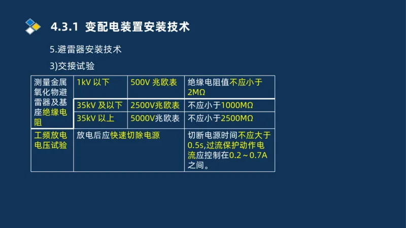 005-2025一建机电冲刺电气装置安装技术_2026年一级建造师_2026年一建机电_2025年一建机电SVIP_04-冲刺串讲✿考点强化✿小灶集训_32-机电《冲刺串讲班》刘忠海SMR_讲义