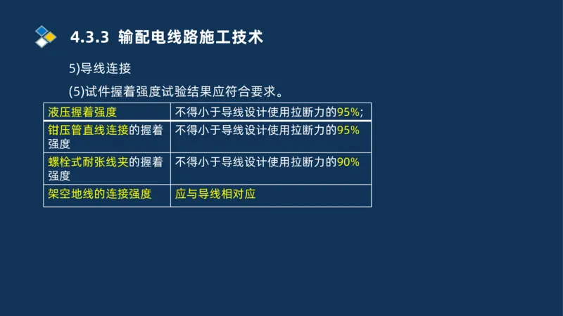 005-2025一建机电冲刺电气装置安装技术_2026年一级建造师_2026年一建机电_2025年一建机电SVIP_04-冲刺串讲✿考点强化✿小灶集训_32-机电《冲刺串讲班》刘忠海SMR_讲义