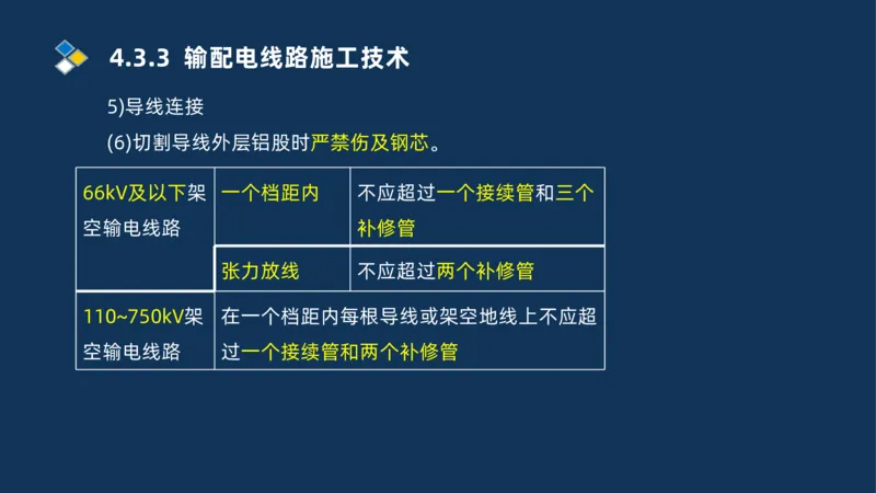 005-2025一建机电冲刺电气装置安装技术_2026年一级建造师_2026年一建机电_2025年一建机电SVIP_04-冲刺串讲✿考点强化✿小灶集训_32-机电《冲刺串讲班》刘忠海SMR_讲义
