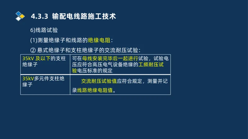 005-2025一建机电冲刺电气装置安装技术_2026年一级建造师_2026年一建机电_2025年一建机电SVIP_04-冲刺串讲✿考点强化✿小灶集训_32-机电《冲刺串讲班》刘忠海SMR_讲义