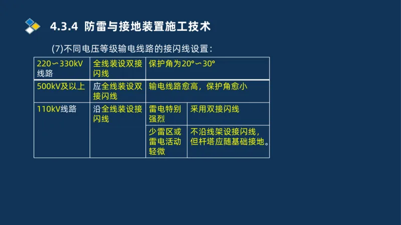005-2025一建机电冲刺电气装置安装技术_2026年一级建造师_2026年一建机电_2025年一建机电SVIP_04-冲刺串讲✿考点强化✿小灶集训_32-机电《冲刺串讲班》刘忠海SMR_讲义
