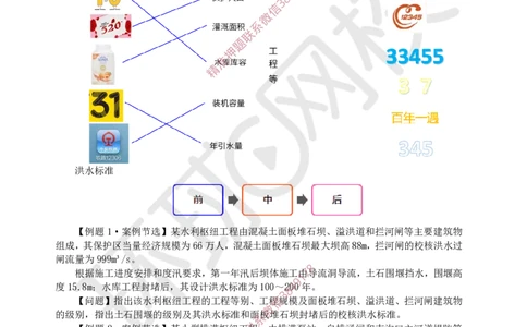 01.2025一建水利精题必练-第1讲-第1章水利水电工程勘测与设计1_2026年一级建造师_2026年一建水利_2025年一建水利SVIP_03-习题精析✿实战特训✿模考通关