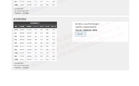 花旗银行2022招聘在线笔试完整真题及答案1_2025春招题库汇总_外资银行题库_23花旗_2022年历次OT真题及答案