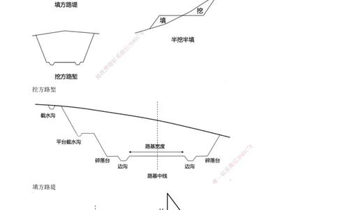 01.01-第1章-1.1-路基施工（一）_2026年一级建造师_2026年一建公路_2026年一建公路SVIP_2026一建公路SVIP_02-基础精讲✿高端面授✿深度强化_10-2026年一建公路-天一网校-天一精讲班-刘洋