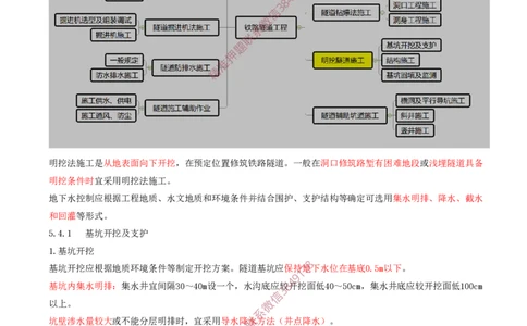 07.32-第5章-5.4、5.5-明挖隧道施工、隧道辅助坑道施工_2026年一级建造师_2026年一建铁路_2025年一建铁路SVIP_02-基础精讲✿高端面授✿深度强化_11-铁路《天一精讲班》陈士甲KL