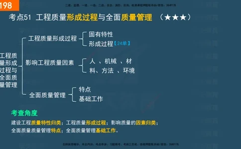 07.2025年一建《管理》直播带学--第5章和第6章彩色观看版_2026年一级建造师_2026年一建管理_2025年一建管理SVIP_02-基础精讲✿高端面授✿深度强化_34-管理《直播带学班》陈晨XT