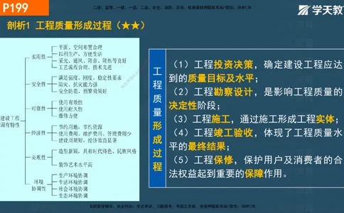 07.2025年一建《管理》直播带学--第5章和第6章彩色观看版_2026年一级建造师_2026年一建管理_2025年一建管理SVIP_02-基础精讲✿高端面授✿深度强化_34-管理《直播带学班》陈晨XT