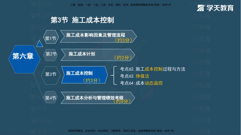 07.2025年一建《管理》直播带学--第5章和第6章彩色观看版_2026年一级建造师_2026年一建管理_2025年一建管理SVIP_02-基础精讲✿高端面授✿深度强化_34-管理《直播带学班》陈晨XT