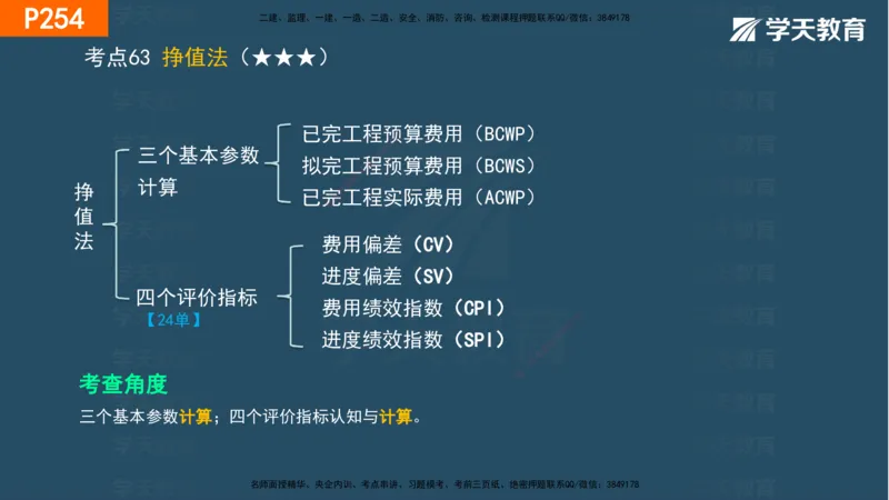 07.2025年一建《管理》直播带学--第5章和第6章彩色观看版_2026年一级建造师_2026年一建管理_2025年一建管理SVIP_02-基础精讲✿高端面授✿深度强化_34-管理《直播带学班》陈晨XT