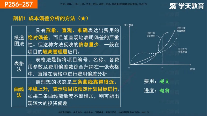07.2025年一建《管理》直播带学--第5章和第6章彩色观看版_2026年一级建造师_2026年一建管理_2025年一建管理SVIP_02-基础精讲✿高端面授✿深度强化_34-管理《直播带学班》陈晨XT