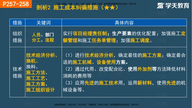 07.2025年一建《管理》直播带学--第5章和第6章彩色观看版_2026年一级建造师_2026年一建管理_2025年一建管理SVIP_02-基础精讲✿高端面授✿深度强化_34-管理《直播带学班》陈晨XT