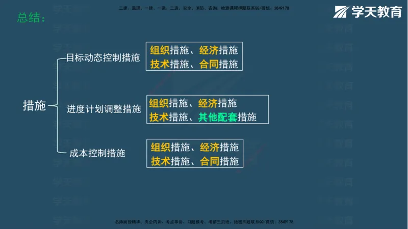 07.2025年一建《管理》直播带学--第5章和第6章彩色观看版_2026年一级建造师_2026年一建管理_2025年一建管理SVIP_02-基础精讲✿高端面授✿深度强化_34-管理《直播带学班》陈晨XT