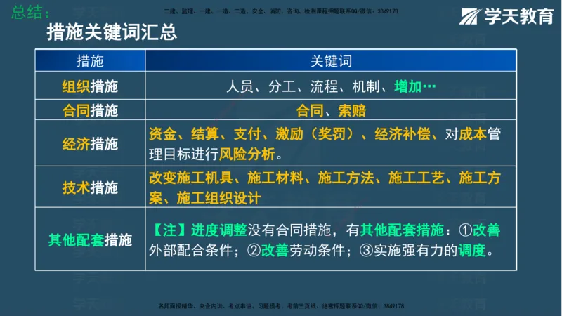 07.2025年一建《管理》直播带学--第5章和第6章彩色观看版_2026年一级建造师_2026年一建管理_2025年一建管理SVIP_02-基础精讲✿高端面授✿深度强化_34-管理《直播带学班》陈晨XT
