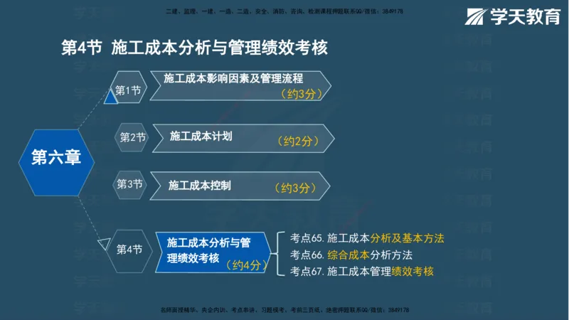 07.2025年一建《管理》直播带学--第5章和第6章彩色观看版_2026年一级建造师_2026年一建管理_2025年一建管理SVIP_02-基础精讲✿高端面授✿深度强化_34-管理《直播带学班》陈晨XT