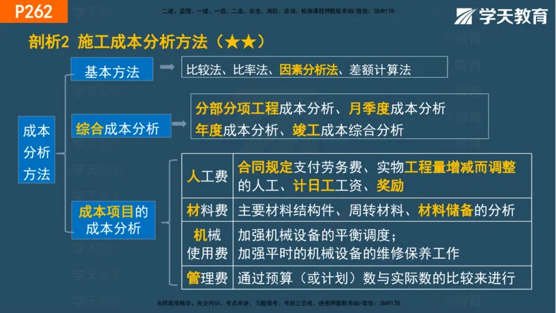 07.2025年一建《管理》直播带学--第5章和第6章彩色观看版_2026年一级建造师_2026年一建管理_2025年一建管理SVIP_02-基础精讲✿高端面授✿深度强化_34-管理《直播带学班》陈晨XT