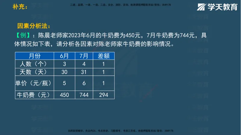 07.2025年一建《管理》直播带学--第5章和第6章彩色观看版_2026年一级建造师_2026年一建管理_2025年一建管理SVIP_02-基础精讲✿高端面授✿深度强化_34-管理《直播带学班》陈晨XT