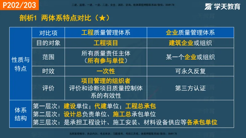 07.2025年一建《管理》直播带学--第5章和第6章彩色观看版_2026年一级建造师_2026年一建管理_2025年一建管理SVIP_02-基础精讲✿高端面授✿深度强化_34-管理《直播带学班》陈晨XT