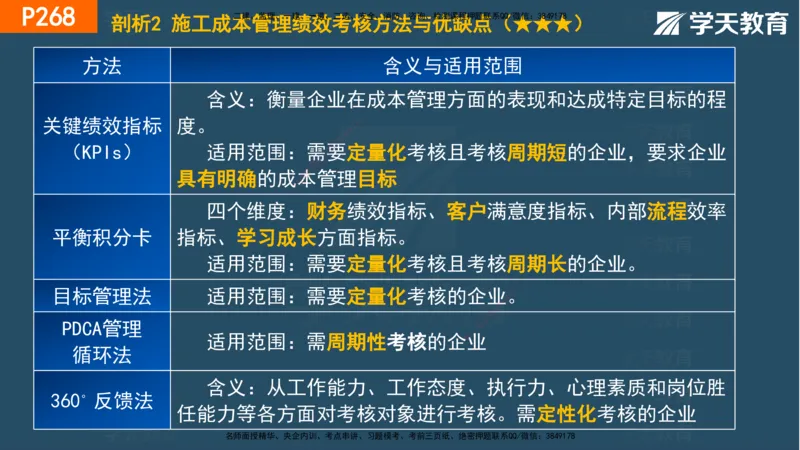 07.2025年一建《管理》直播带学--第5章和第6章彩色观看版_2026年一级建造师_2026年一建管理_2025年一建管理SVIP_02-基础精讲✿高端面授✿深度强化_34-管理《直播带学班》陈晨XT