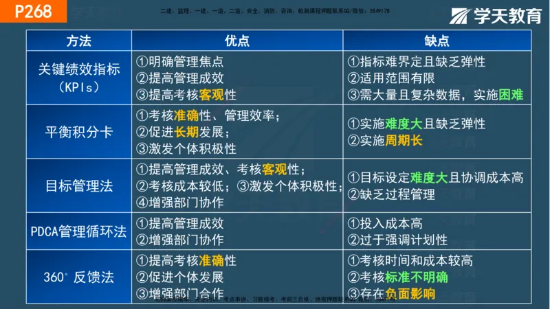 07.2025年一建《管理》直播带学--第5章和第6章彩色观看版_2026年一级建造师_2026年一建管理_2025年一建管理SVIP_02-基础精讲✿高端面授✿深度强化_34-管理《直播带学班》陈晨XT