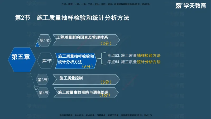 07.2025年一建《管理》直播带学--第5章和第6章彩色观看版_2026年一级建造师_2026年一建管理_2025年一建管理SVIP_02-基础精讲✿高端面授✿深度强化_34-管理《直播带学班》陈晨XT