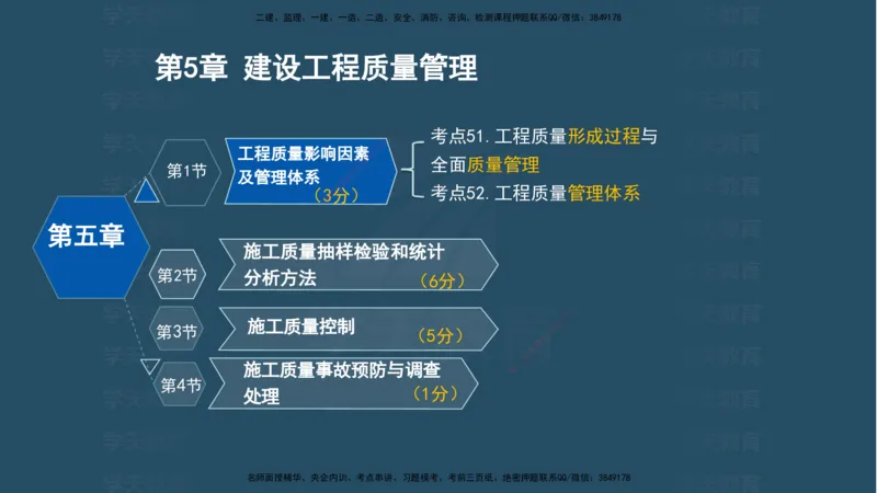 07.2025年一建《管理》直播带学--第5章和第6章彩色观看版_2026年一级建造师_2026年一建管理_2025年一建管理SVIP_02-基础精讲✿高端面授✿深度强化_34-管理《直播带学班》陈晨XT
