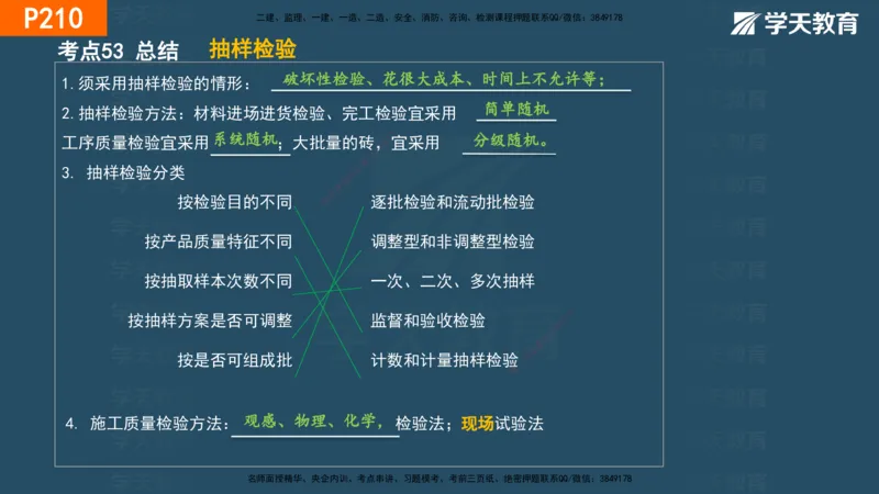 07.2025年一建《管理》直播带学--第5章和第6章彩色观看版_2026年一级建造师_2026年一建管理_2025年一建管理SVIP_02-基础精讲✿高端面授✿深度强化_34-管理《直播带学班》陈晨XT