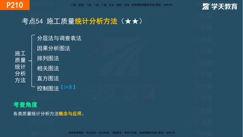 07.2025年一建《管理》直播带学--第5章和第6章彩色观看版_2026年一级建造师_2026年一建管理_2025年一建管理SVIP_02-基础精讲✿高端面授✿深度强化_34-管理《直播带学班》陈晨XT