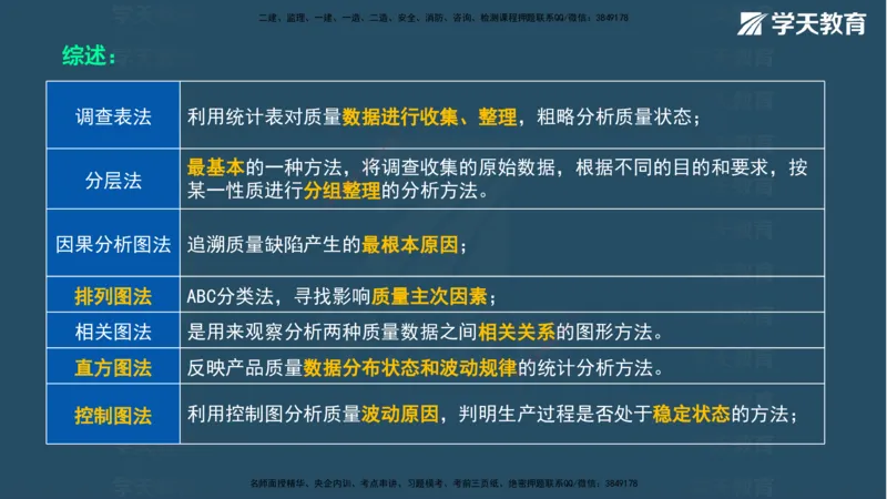 07.2025年一建《管理》直播带学--第5章和第6章彩色观看版_2026年一级建造师_2026年一建管理_2025年一建管理SVIP_02-基础精讲✿高端面授✿深度强化_34-管理《直播带学班》陈晨XT