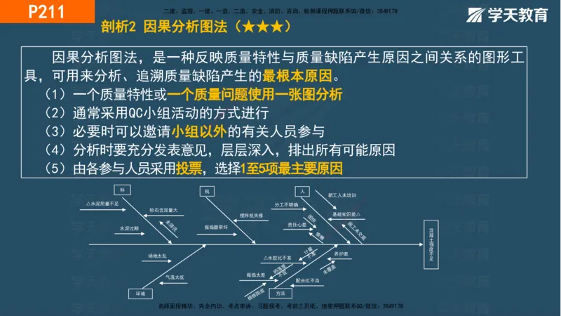 07.2025年一建《管理》直播带学--第5章和第6章彩色观看版_2026年一级建造师_2026年一建管理_2025年一建管理SVIP_02-基础精讲✿高端面授✿深度强化_34-管理《直播带学班》陈晨XT