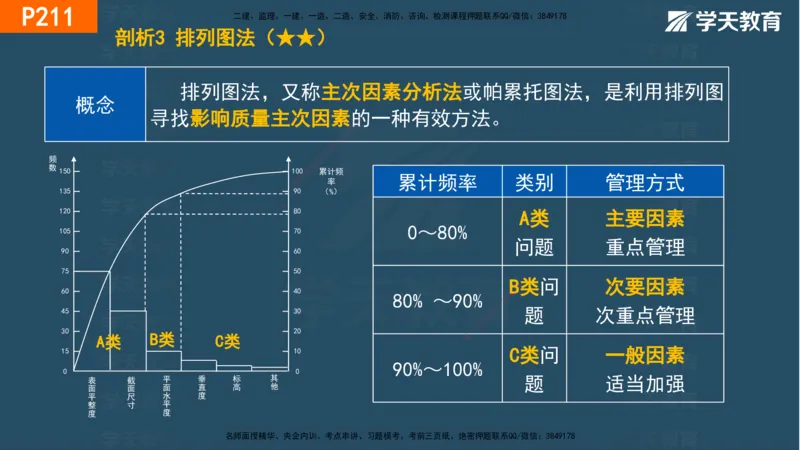 07.2025年一建《管理》直播带学--第5章和第6章彩色观看版_2026年一级建造师_2026年一建管理_2025年一建管理SVIP_02-基础精讲✿高端面授✿深度强化_34-管理《直播带学班》陈晨XT
